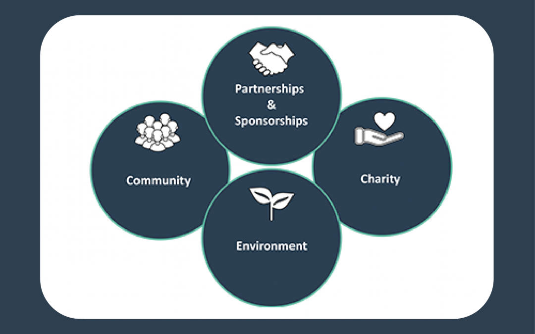 CSR and ESG: Part of our Core Values