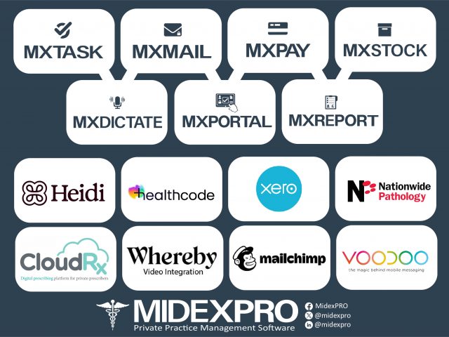 Are you getting the most out of MidexPRO?